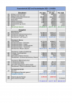 1.07 2026-03-11 Kassenbericht 2025 und Haushaltsplan 2026B_Seite_1